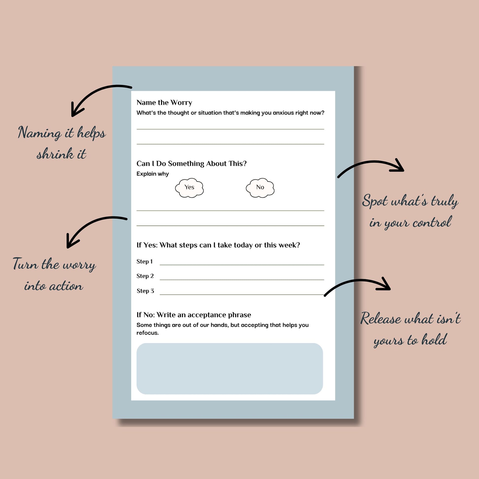 Guiding Koi worry-processing notepad displayed with annotations showing how the worksheet helps reduce anxiety: naming the worry, identifying what’s in your control, turning worry into action steps, and releasing what isn’t yours to hold. A CBT-inspired anxiety journal page in soft pastel colours.